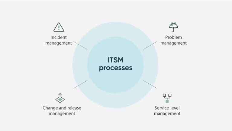 ServiceNow IT Service Management Vs. IT Infrastructure Library