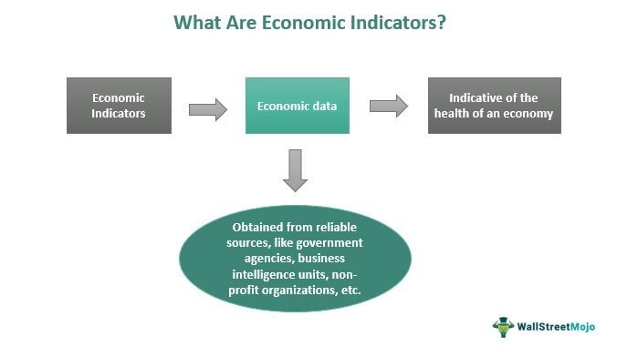 Currency Markets and Economic Indicators: What You Need to Know