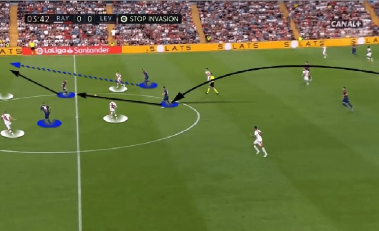 “Unión Rayo’s In-Depth Analysis of Rayo Vallecano’s Tactics and Strategies”