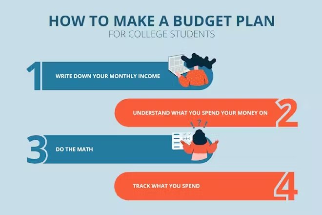 Creating a Budget that Works For You: How to Do That