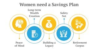 Top 6 Reasons to Opt for a Savings Plan as a Women Investor
