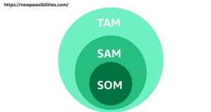 Tam Sam Som