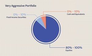 Advanced Fixed Income Strategies for Seasoned Investors